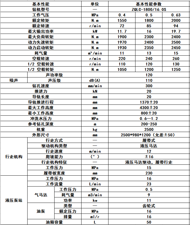 气动履带式钻机ZQJC-1800