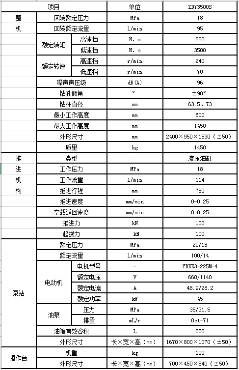 ZDY3500S煤矿用全液压坑道钻机
